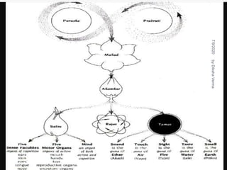 7/9/2020
21
byDikshaVerma
 