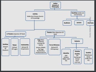 7/9/2020
4
byDikshaVerma
 