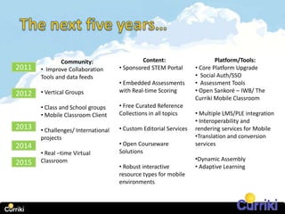 Community:                     Content:                     Platform/Tools:
2011   • Improve Collaboration       • Sponsored STEM Portal       • Core Platform Upgrade
       Tools and data feeds                                        • Social Auth/SSO
                                     • Embedded Assessments        • Assessment Tools
       • Vertical Groups             with Real-time Scoring        • Open Sankoré – IWB/ The
2012
                                                                   Curriki Mobile Classroom
       • Class and School groups     • Free Curated Reference
       • Mobile Classroom Client     Collections in all topics     • Multiple LMS/PLE integration
                                                                   • Interoperability and
2013   • Challenges/ International   • Custom Editorial Services   rendering services for Mobile
       projects                                                    •Translation and conversion
2014                                 • Open Courseware             services
       • Real –time Virtual          Solutions
       Classroom                                                   •Dynamic Assembly
2015                                 • Robust interactive          • Adaptive Learning
                                     resource types for mobile
                                     environments
 