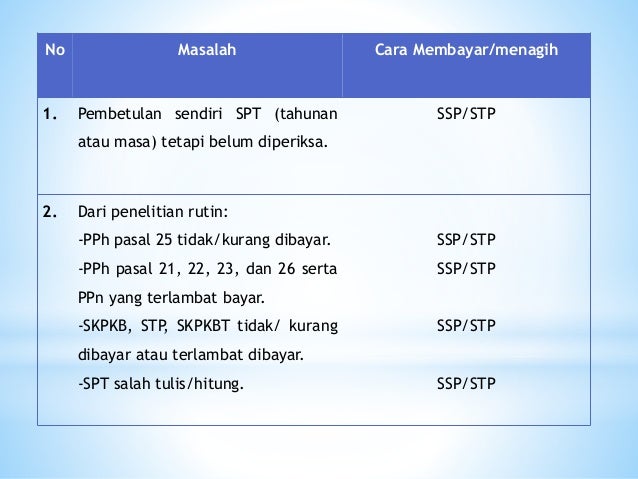 Denda Terlambat Lapor Spt Masa Ppn Seputar Laporan