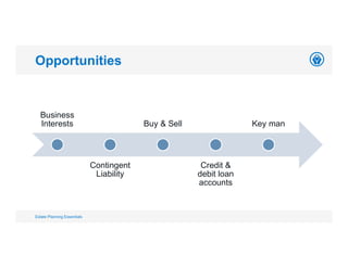 Business
Interests
Contingent
Liability
Buy & Sell
Credit &
debit loan
accounts
Key man
Opportunities
Estate Planning Essentials
 