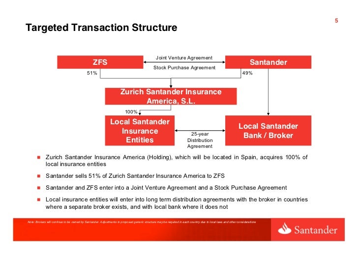 SANTANDERZURICH AGREEMENT PRESENTATION (22 february 2011)