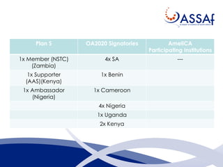Plan S OA2020 Signatories AmeliCA
Participating Institutions
1x Member (NSTC)
(Zambia)
4x SA ---
1x Supporter
(AAS)(Kenya)
1x Benin
1x Ambassador
(Nigeria)
1x Cameroon
4x Nigeria
1x Uganda
2x Kenya
 