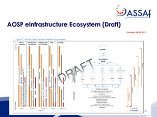 AOSP eInfrastructure Ecosystem (Draft)
 