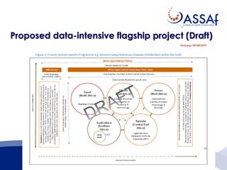 Proposed data-intensive flagship project (Draft)
 