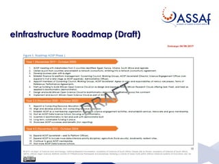 eInfrastructure Roadmap (Draft)
 