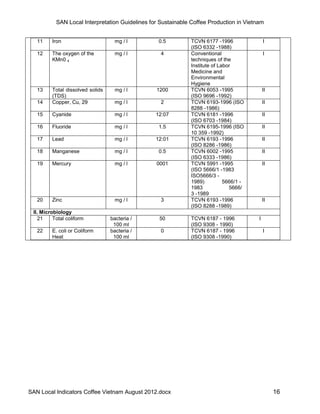 SAN Local Interpretation Guidelines for Sustainable Coffee Production in Vietnam


   11    Iron                       mg / l        0.5         TCVN 6177 -1996                I
                                                              (ISO 6332 -1988)
   12    The oxygen of the          mg / l         4          Conventional                   I
         KMn0 4                                               techniques of the
                                                              Institute of Labor
                                                              Medicine and
                                                              Environmental
                                                              Hygiene
   13    Total dissolved solids     mg / l       1200         TCVN 6053 -1995                II
         (TDS)                                                (ISO 9696 -1992)
   14    Copper, Cu, 29             mg / l         2          TCVN 6193-1996 (ISO            II
                                                              8288 -1986)
   15    Cyanide                    mg / l       12:07        TCVN 6181 -1996                II
                                                              (ISO 6703 -1984)
   16    Fluoride                   mg / l        1.5         TCVN 6195-1996 (ISO            II
                                                              10 359 -1992)
   17    Lead                       mg / l       12:01        TCVN 6193 -1996                II
                                                              (ISO 8286 -1986)
   18    Manganese                  mg / l        0.5         TCVN 6002 -1995                II
                                                              (ISO 6333 -1986)
   19    Mercury                    mg / l       0001         TCVN 5991 -1995                II
                                                              (ISO 5666/1 -1983
                                                              ISO5666/3 -
                                                              1989)          5666/1 -
                                                              1983             5666/
                                                              3 -1989
   20    Zinc                       mg / l         3          TCVN 6193 -1996                II
                                                              (ISO 8288 -1989)
 II. Microbiology
    21    Total coliform          bacteria /      50          TCVN 6187 - 1996           I
                                   100 ml                     (ISO 9308 - 1990)
   22    E. coli or Coliform      bacteria /       0          TCVN 6187 - 1996               I
         Heat                      100 ml                     (ISO 9308 -1990)




SAN Local Indicators Coffee Vietnam August 2012.docx                                              16
 