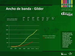 Ancho de banda - GilderEl ancho de banda se triplica cada año. George GilderLos recursos más baratos son las computadoras y el ancho de banda, y el más caro es la materia gris entrenada. 