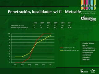 Penetración, localidades wi-fi - Metcalfe. El valor de una red de comunicaciones aumenta con el cuadrado del número de usuarios. Metclafe