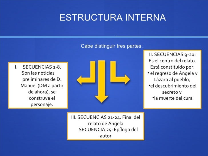 Estructura Interna De La Novela Maria 2021 idea e