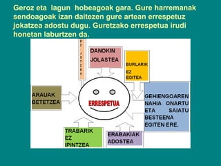 Geroz eta lagun hobeagoak gara. Gure harremanak
sendoagoak izan daitezen gure artean errespetuz
jokatzea adostu dugu. Guretzako errespetua irudi
honetan laburtzen da.

 