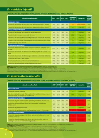 En nutrición infantil
     Resultados de Impacto del Programa Articulado Nutricional en San Martín
                                                                                                                                                                                         Promedio
                                                                                                                                                     Comparación
                                     Indicadores de Resultado                                                2007 2009           2010 2011                                Evaluación     Nacional
                                                                                                                                                      2007-2010
                                                                                                                                                                                          al 2010
     RESULTADO FINAL 
     Proporción de menores de cinco años con desnutrición crónica. (NCHS)                                     16,3      20,9      19,7      16,8          0,5            Estancamiento    15,2
     Proporción de menores de cinco años con desnutrición crónica. (OMS)                                      25,1      28,2      26,8      19,8          5,3              Progreso       19,5
     RESULTADOS INTERMEDIOS 
     Proporción de menores de 6 meses con lactancia exclusiva                                                 74,2      73,9      76,7      80,5          6,3              Progreso       70,6
     Prevalencia de anemia en menores de 36 meses                                                             54,1      32,3      44,8      33,5          20,6             Progreso       41,6
     Prevalencia de Infección Respiratoria Aguda(IRA) en menores de 36 meses                                  28,9      20,2      21,3      23,9          5,0              Progreso       17,8
     Prevalencia de enfermedad diarreica aguda (EDA) en menores de 36 meses                                   28,3      30,2      29,0      22,9          5,4              Progreso       17,6
     Incidencia de bajo peso al nacer                                                                         7,3        7,9       7,2       5,0          2,3              Progreso        7,1
     RESULTADOS INMEDIATOS 
     Proporción demenores de 36 meses con vacunas básicas completas para
                                                                                                              67,7      51,1      61,2      70,4          2,7              Progreso       72,7
     su edad
     Proporción de menores de 36 meses con CRED completo de acuerdo a su
                                                                                                              24,8      22,0      45,3      46,6          21,8             Progreso       47,3
     edad.
     Proporción de menores de 36 meses que recibieron suplemento de hierro                                    13,8       5,9       4,7      15,6          1,8              Progreso       17,0
     Proporción de acceso a agua tratada                                                                      82,0      79,1      80,1      88,1          6,1              Progreso       93,3
     Porcentaje de hogares rurales con saneamiento básico                                                     80,2      78,0      81,7      83,7          3,5              Progreso       71,1
     Proporción de gestantes que reciben suplemento de hierro                                                 82,0      86,8      87,0      89,8          7,8              Progreso       87,8

    Fuente: Perú: Indicadores de Resultado Identificados en los Programas Estratégicos 2000- 2011 (INEI,Diciembre 2011)
    Nota de Referencia: La evaluación de los indicadores se elabora en referencia a la línea de base del 2007. Categorías:
    a. Progreso: Cuando el indicador actual al 2011 ha presentado un cambio positivo respecto a la línea de base 2007 que sea superior al 1%.
    b. Retroceso: Cuando el indicador actual al 2011 ha presentado un cambio negativo respecto a la línea de base 2007 que sea superior al 1%.
    c. Estancamiento: Cuando el indicador actual al 2011 no ha presentado cambio alguno (positivo o negativo) respecto a la línea de base 2007 que sea superior al 1%.




    En salud materno neonatal
     Resultados de Impacto del Programa Salud Materno Neonatal en San Martín
                                                                                                                                                                                         Promedio
                                                                                                                                                     Comparación
                                      Indicadores de Resultado                                               2007       2009 2010 2011                                    Evaluación     Nacional
                                                                                                                                                      2007-2010
                                                                                                                                                                                          al 2010
     RESULTADO FINAL 
     Número de muertes maternas                                                                               22,0      32,0      17,0      13,0          9,0              Progreso       17,4
     Tasa de mortalidad neonatal - Número de niños nacidos vivos que mueren
                                                                                                              26,0      21,0      20,0      12,0          14,0             Progreso       10,0
     antes de cumplir un mes por mil nacidos vivos
     RESULTADOS INTERMEDIOS 
     Proporción de parto institucional de gestantes procedentes del área rural.                               61,1      50,0      59,1      58,6          2,5              Retroceso      62,5
     Proporción de gestantes que dieron parto por cesárea procedentes
                                                                                                               6,9       5,8       9,3       8,1          1,2              Retroceso       8,2
     del área rural.
     Proporción de partos institucional                                                                       71,6      66,7      75,4      75,1          3,5              Progreso       83,8
     Proporción de nacidos vivos con edad gestacional menor a 37 semanas.                                      7,2       9,2       8,4       8,4          1,2              Retroceso      15,8
     RESULTADOS INMEDIATOS 
     Proporción de gestantes que en el último nacimiento recibieron 6 o más
                                                                                                              84,2      78,3      79,5      76,9          7,3              Retroceso      83,5
     controles prenatales.
     Proporción de gestantes que en el último nacimiento recibió su primer
                                                                                                              72,8      69,0      73,2      71,0          1,8              Retroceso      74,9
     control pre natal en el 1er trimestre de gestación.

    Fuente: Perú: Indicadores de Resultado Identificados en los Programas Estratégicos 2000- 2011 (INEI, Diciembre 2011).(1) Fuente: MINSA-DGE-RENACE, 2012
    (1) Fuente: MINSA-DGE-RENACE, 2011
    Nota de Referencia: La evaluación de los indicadores se elabora en referencia a la línea de base del 2007. Categorías:
    a. Progreso: Cuando el indicador actual al 2011 ha presentado un cambio positivo respecto a la línea de base 2007 que sea superior al 1%.
    b. Retroceso: Cuando el indicador actual al 2011 ha presentado un cambio negativo respecto a la línea de base 2007 que sea superior al 1%.
    c. Estancamiento: Cuando el indicador actual al 2011 no ha presentado cambio alguno (positivo o negativo) respecto a la línea de base 2007 que sea superior al 1%.



4
 