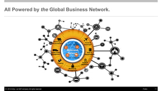 ©2014 Ariba – an SAP company. All rights reserved. 
11 
Public 
All Powered by the Global Business Network. 
Business Network 
Risk & Sustainability 
Workforce Management 
Sales & Marketing 
Finance 
Supply Chain Management 
Sourcing & Procurement 
Travel & Expenses 
Discover 
Connect 
Collaborate 
Gain Insights 
Business Network  