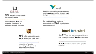 ©2014 Ariba – an SAP company. All rights reserved. 
12 
Public 
50% reduced in cycle time to find diversity sellers 
Reduced costs 10% via increased competition & discovery of global suppliers. 
40% cut in processing costs; 70% reduction in cycle time 
Improved DPO while expanding early payment discount opportunities 
Electronic onboarding and enablement of over 6000 suppliers in under two months 
On track to achieve electronic transactions for 100% of goods and services spending 
Gain 80% of new clients and grew orders with existing customers > 65% with Ariba 
20%+ year-over-year revenue gain for six years  