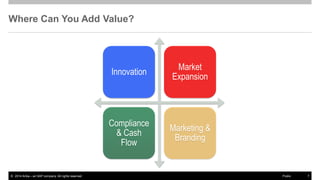©2014 Ariba – an SAP company. All rights reserved. 
7 
Public 
Where Can You Add Value? 
Innovation 
Market Expansion 
Compliance & Cash Flow 
Marketing & Branding  