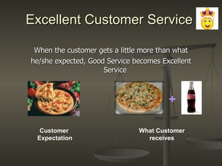 Excellent Customer Service When the customer gets a little more than what he/she expected, Good Service becomes Excellent Service Customer  Expectation What Customer receives + 