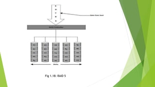 Fig 1.18: RAID 5
 