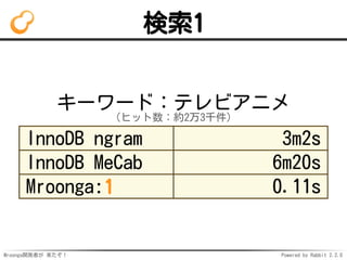 Mroonga開発者が 来たぞ！ Powered by Rabbit 2.2.0
検索1
キーワード：テレビアニメ
（ヒット数：約2万3千件）
InnoDB ngram 3m2s
InnoDB MeCab 6m20s
Mroonga:1 0.11s
 
