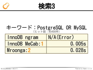 Mroonga開発者が 来たぞ！ Powered by Rabbit 2.2.0
検索3
キーワード：PostgreSQL OR MySQL
（ヒット数：約400件）
InnoDB ngram N/A(Error)
InnoDB MeCab:1 0.005s
Mroonga:2 0.028s
 