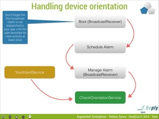Handling device orientation
Don’t forget the
this broadcast
intent is not
dispatched to
your app until the
user launches its
main activity at
least once

Boot (BroadcastReceiver)

Schedule Alarm

YourIntentService

Manage Alarm
(BroadcastReceiver)

CheckOrientationService

Augmented-Smartphone - Stefano Sanna - DroidCon IT 2014 - Turin

 