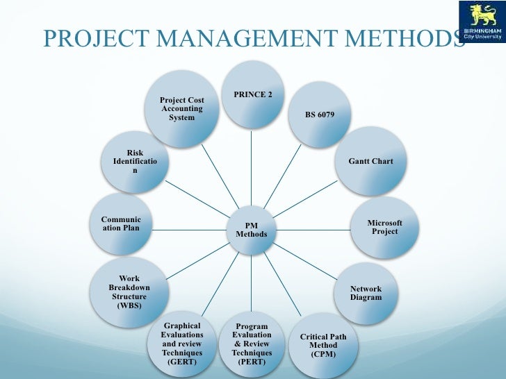 Essay on critical path