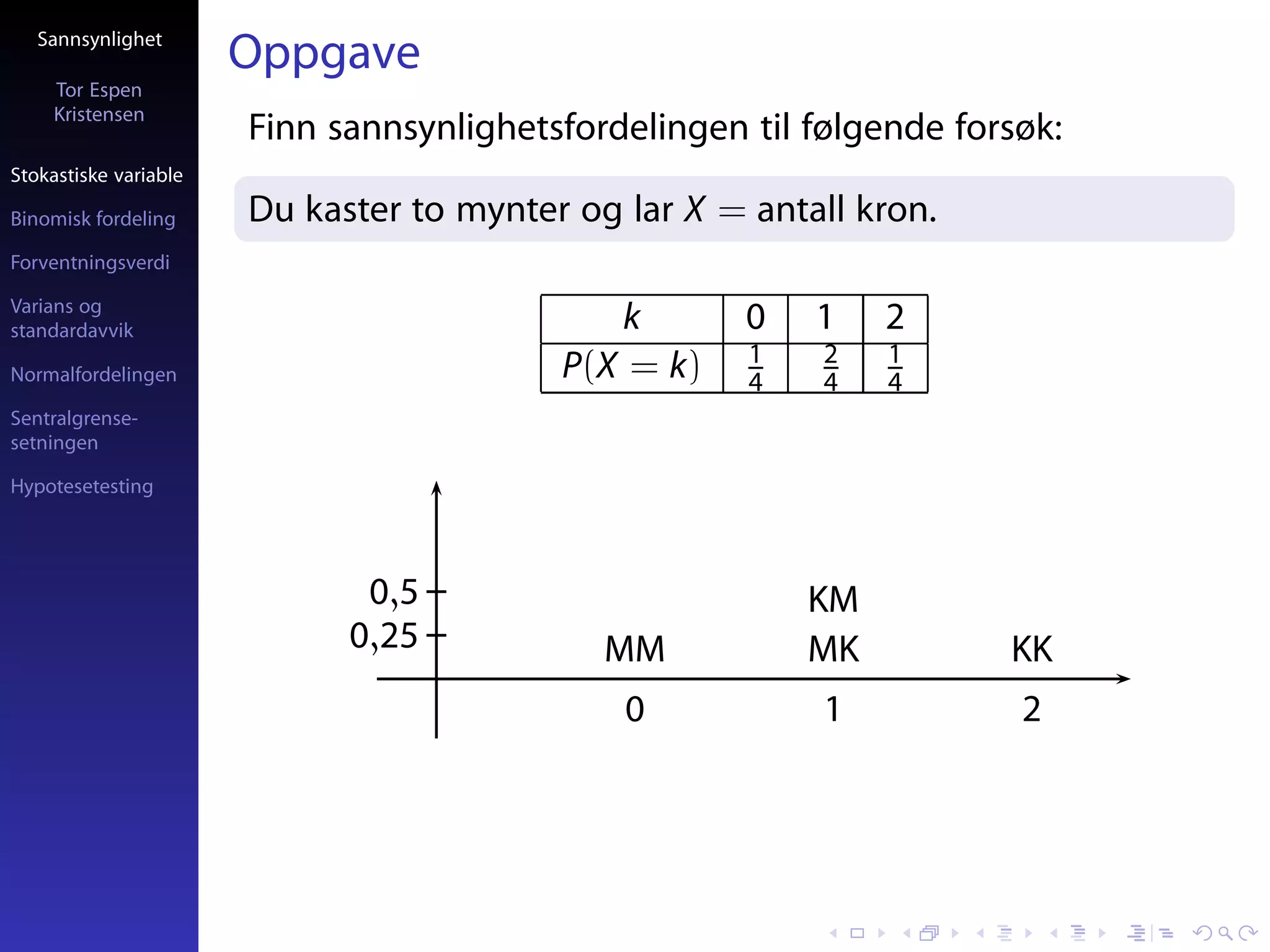 Sannsynlighet
                       Oppgave
     Tor Espen
     Kristensen
                       Finn sannsynlighetsfordelingen til følgende forsøk:
Stokastiske variable

Binomisk fordeling     Du kaster to mynter og lar X = antall kron.
Forventningsverdi

Varians og
standardavvik                                k        0   1    2
                                                      1    2   1
Normalfordelingen                         P(X = k)    4    4   4
Sentralgrense-
setningen

Hypotesetesting




                              0,5                         KM
                             0,25            MM           MK          KK
                                              0            1           2
 