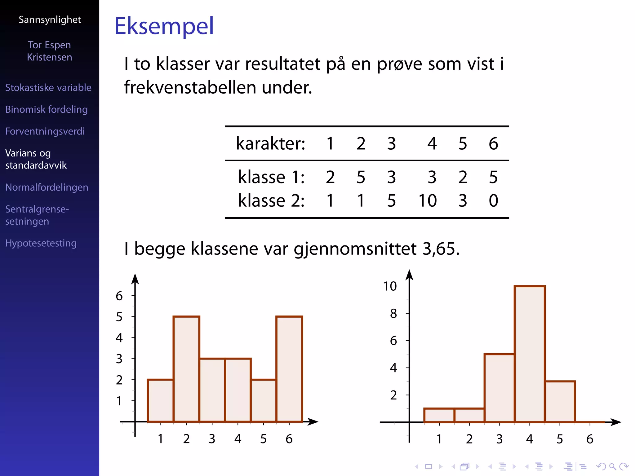 Sannsynlighet
                       Eksempel
     Tor Espen
     Kristensen
                           I to klasser var resultatet på en prøve som vist i
Stokastiske variable       frekvenstabellen under.
Binomisk fordeling

Forventningsverdi

Varians og
                                           karakter:   1   2   3     4   5   6
standardavvik

Normalfordelingen
                                           klasse 1:   2   5   3     3   2   5
Sentralgrense-
                                           klasse 2:   1   1   5    10   3   0
setningen

Hypotesetesting
                           I begge klassene var gjennomsnittet 3,65.
                                                               10
                       6
                       5                                        8
                       4                                        6
                       3
                                                                4
                       2
                       1                                        2


                               1   2   3   4   5   6                 1   2   3   4   5   6
 