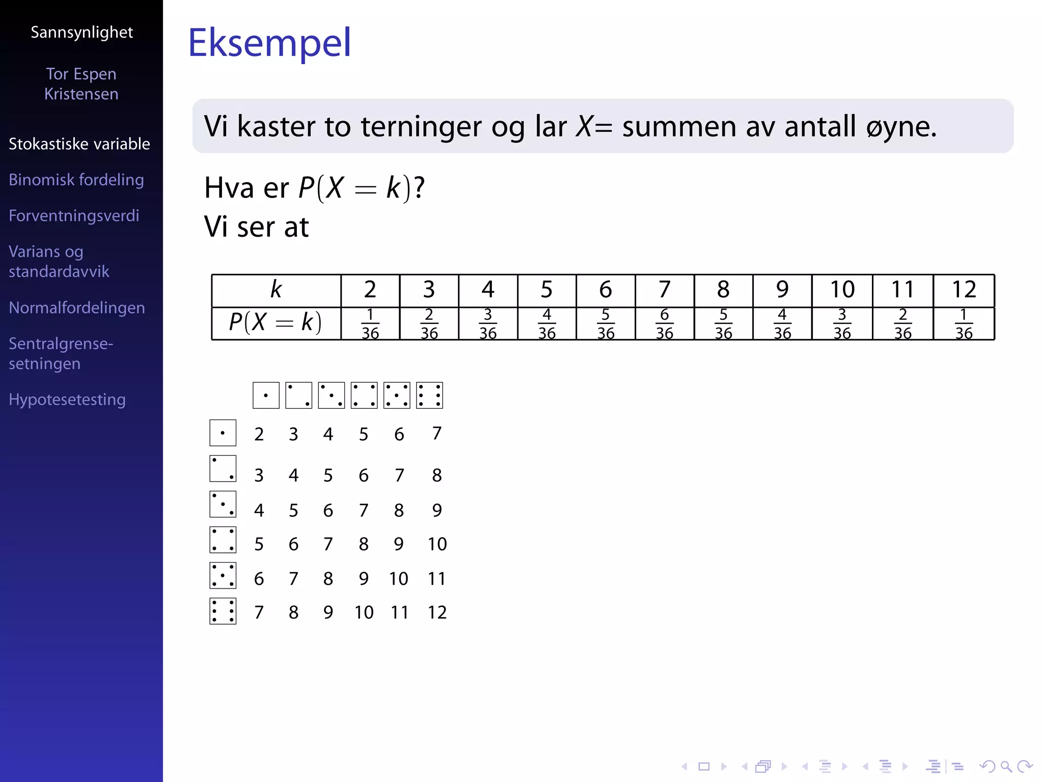 Sannsynlighet
                       Eksempel
     Tor Espen
     Kristensen

Stokastiske variable
                       Vi kaster to terninger og lar X= summen av antall øyne.
Binomisk fordeling
                       Hva er P(X = k)?
Forventningsverdi
                       Vi ser at
Varians og
standardavvik
                             k         2        3    4    5    6    7    8    9    10   11   12
Normalfordelingen                       1       2     3    4   5     6    5   4     3    2   1
                         P(X = k)      36       36   36   36   36   36   36   36   36   36   36
Sentralgrense-
setningen

Hypotesetesting            123456
                       1   2   3   4   5    6    7

                       2   3   4   5   6    7    8
                       3   4   5   6   7    8    9
                       4   5   6   7   8    9   10

                       5   6   7   8   9 10 11

                       6   7   8   9   10 11 12
 