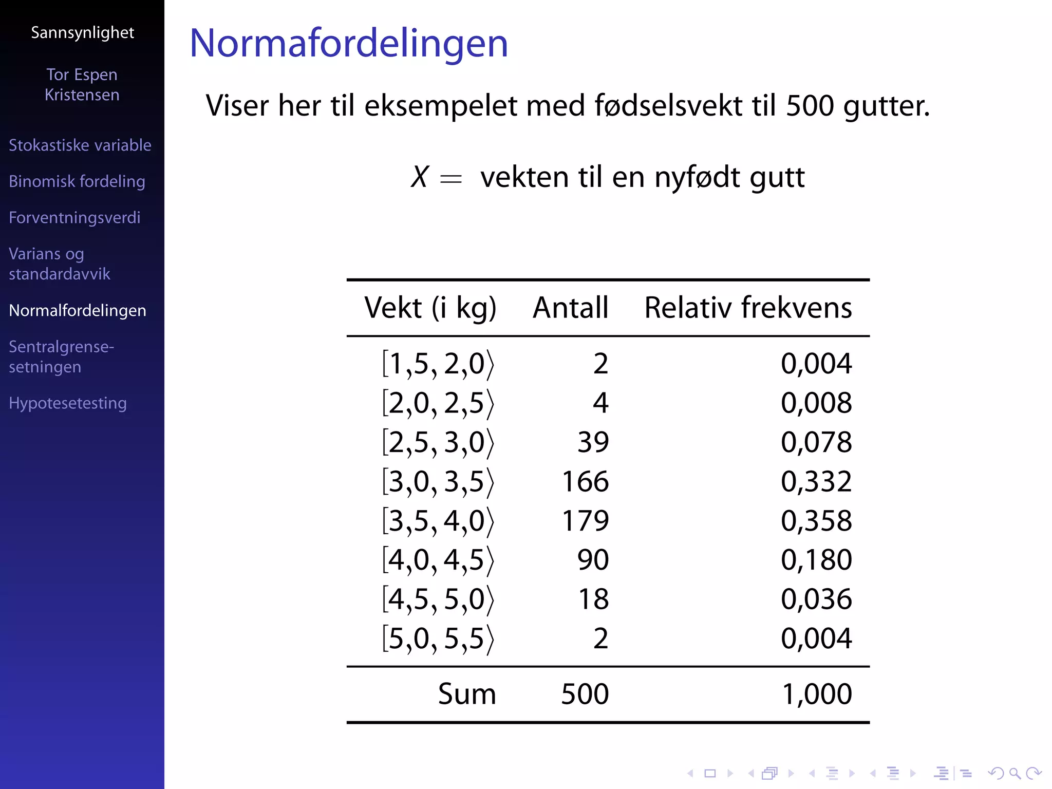 Sannsynlighet
                       Normafordelingen
     Tor Espen
     Kristensen
                       Viser her til eksempelet med fødselsvekt til 500 gutter.
Stokastiske variable

Binomisk fordeling                    X = vekten til en nyfødt gutt
Forventningsverdi

Varians og
standardavvik

Normalfordelingen                  Vekt (i kg)   Antall   Relativ frekvens
Sentralgrense-
setningen                           [1,5, 2,0        2              0,004
Hypotesetesting                     [2,0, 2,5        4              0,008
                                    [2,5, 3,0       39              0,078
                                    [3,0, 3,5      166              0,332
                                    [3,5, 4,0      179              0,358
                                    [4,0, 4,5       90              0,180
                                    [4,5, 5,0       18              0,036
                                    [5,0, 5,5        2              0,004
                                         Sum       500              1,000
 