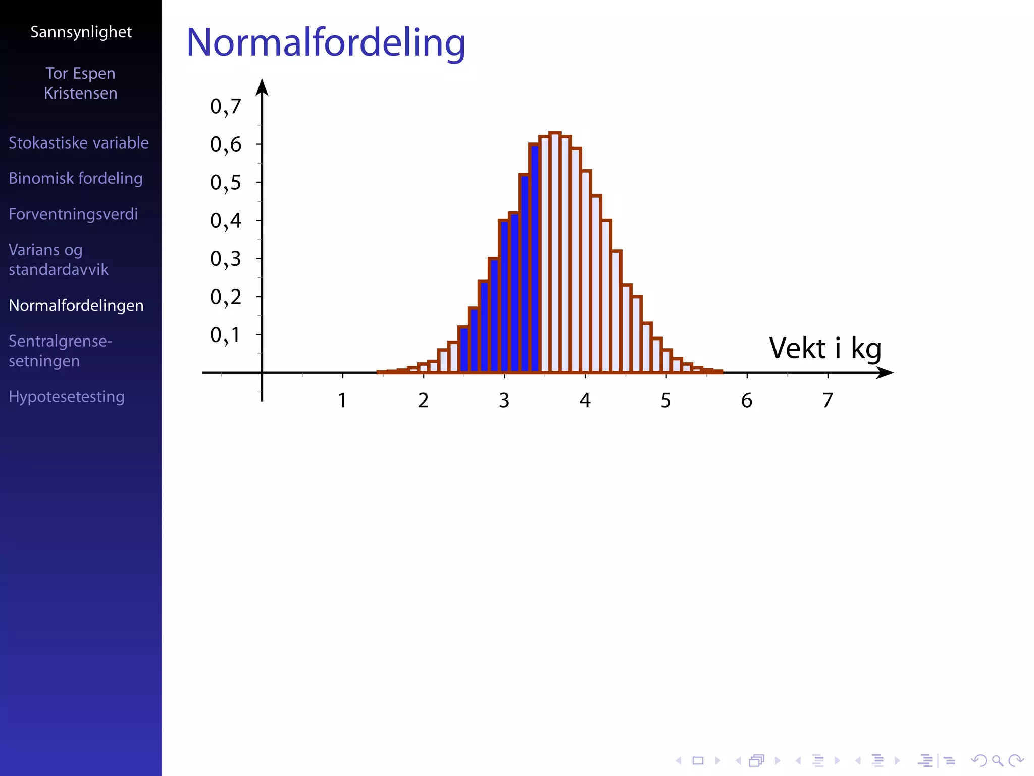 Sannsynlighet
                       Normalfordeling
     Tor Espen
     Kristensen
                        0,7
Stokastiske variable    0,6
Binomisk fordeling      0,5
Forventningsverdi       0,4
Varians og
standardavvik
                        0,3
Normalfordelingen       0,2
Sentralgrense-          0,1
setningen                                                Vekt i kg
Hypotesetesting                1   2     3   4   5   6       7
 