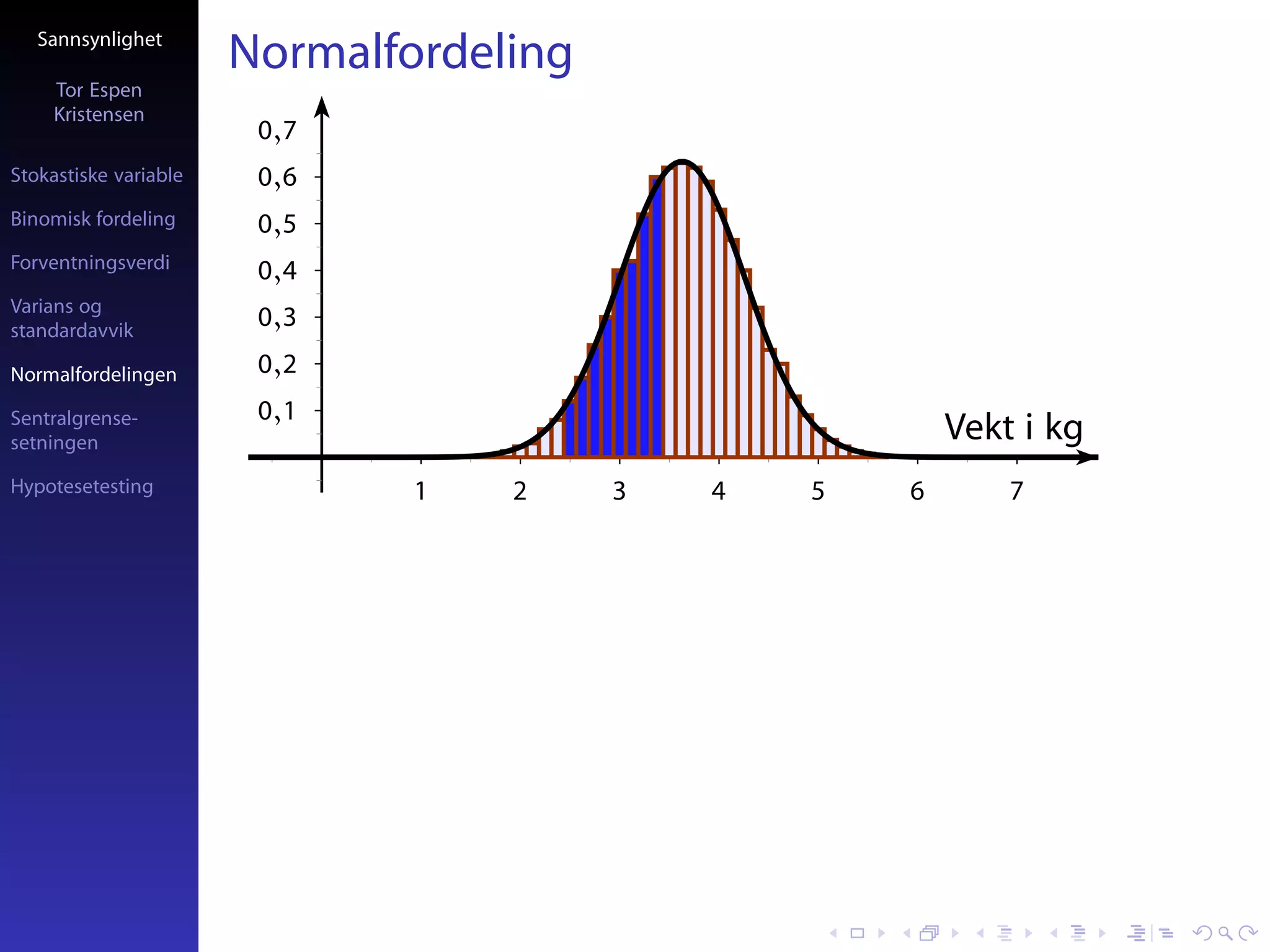 Sannsynlighet
                       Normalfordeling
     Tor Espen
     Kristensen
                        0,7
Stokastiske variable    0,6
Binomisk fordeling      0,5
Forventningsverdi       0,4
Varians og
standardavvik
                        0,3
Normalfordelingen       0,2
Sentralgrense-          0,1
setningen                                                Vekt i kg
Hypotesetesting                1   2     3   4   5   6       7
 
