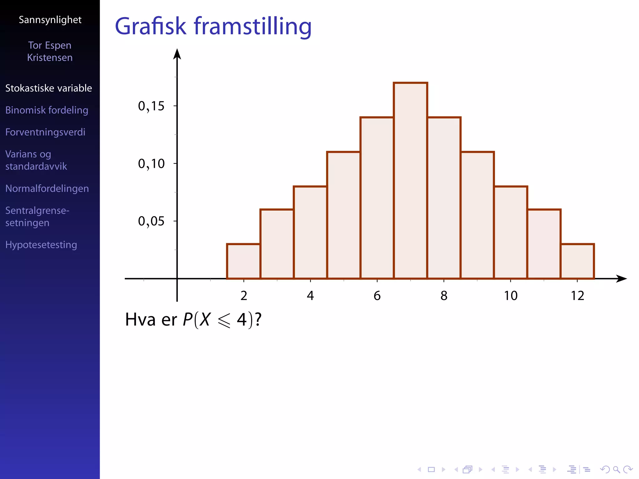 Sannsynlighet
                       Graﬁsk framstilling
     Tor Espen
     Kristensen

Stokastiske variable

Binomisk fordeling       0,15
Forventningsverdi

Varians og
standardavvik            0,10
Normalfordelingen

Sentralgrense-
setningen                0,05
Hypotesetesting



                                    2     4   6   8   10   12
                       Hva er P(X   4)?
 