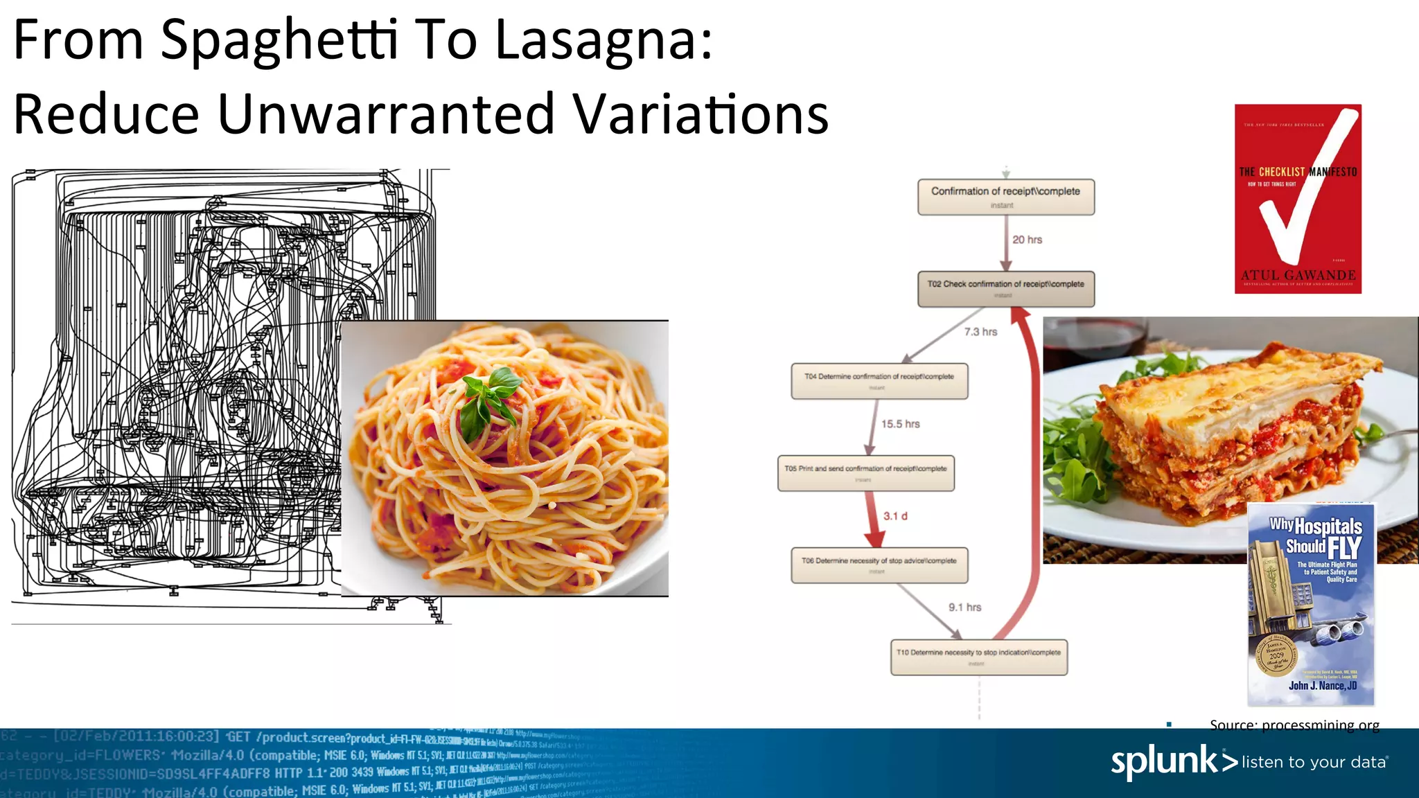 From	
  Spagheh	
  To	
  Lasagna:	
  
Reduce	
  Unwarranted	
  Varia<ons	
  
§  Source:	
  processmining.org	
  
 