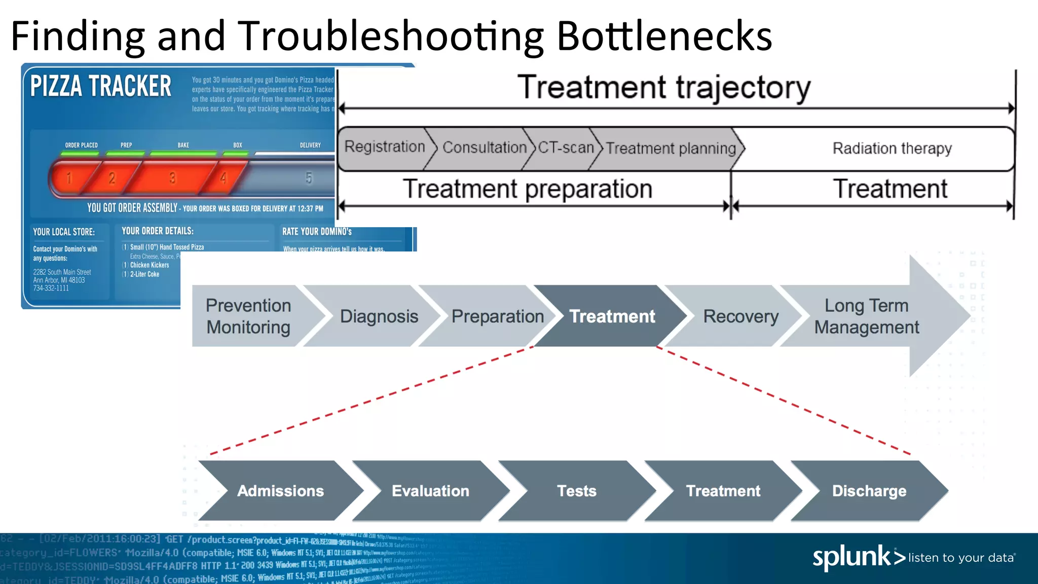 Finding	
  and	
  Troubleshoo<ng	
  Bo`lenecks	
  
 