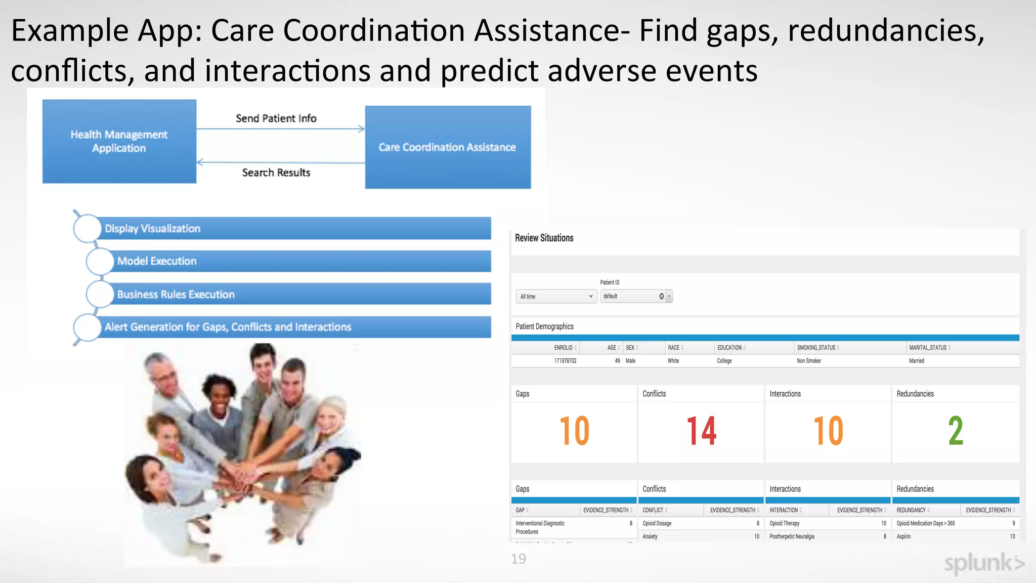 19	
  
Example	
  App:	
  Care	
  Coordina<on	
  Assistance-­‐	
  Find	
  gaps,	
  redundancies,	
  
conﬂicts,	
  and	
  interac<ons	
  and	
  predict	
  adverse	
  events	
  
 