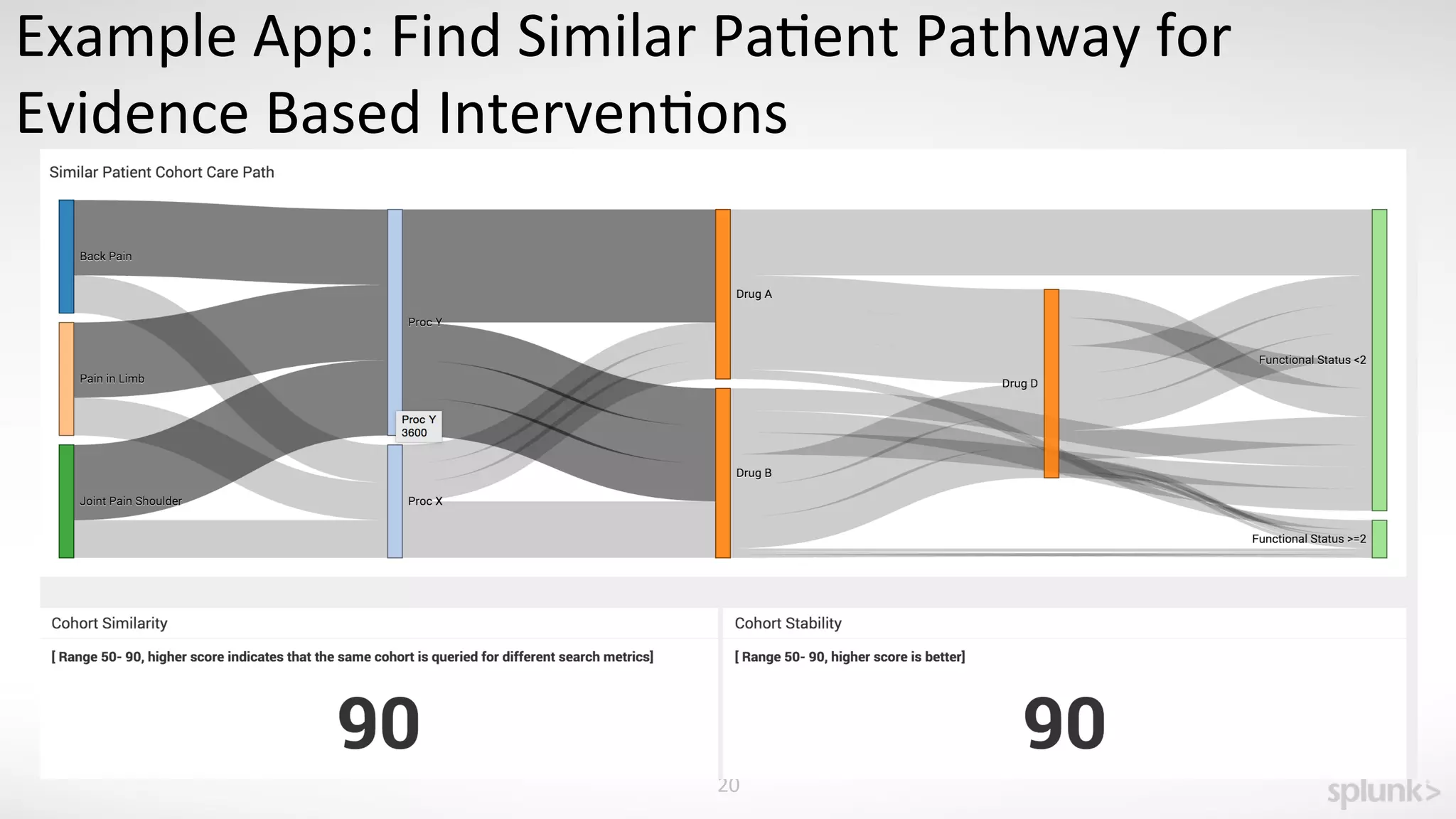 20	
  
Example	
  App:	
  Find	
  Similar	
  Pa<ent	
  Pathway	
  for	
  
Evidence	
  Based	
  Interven<ons	
  
 