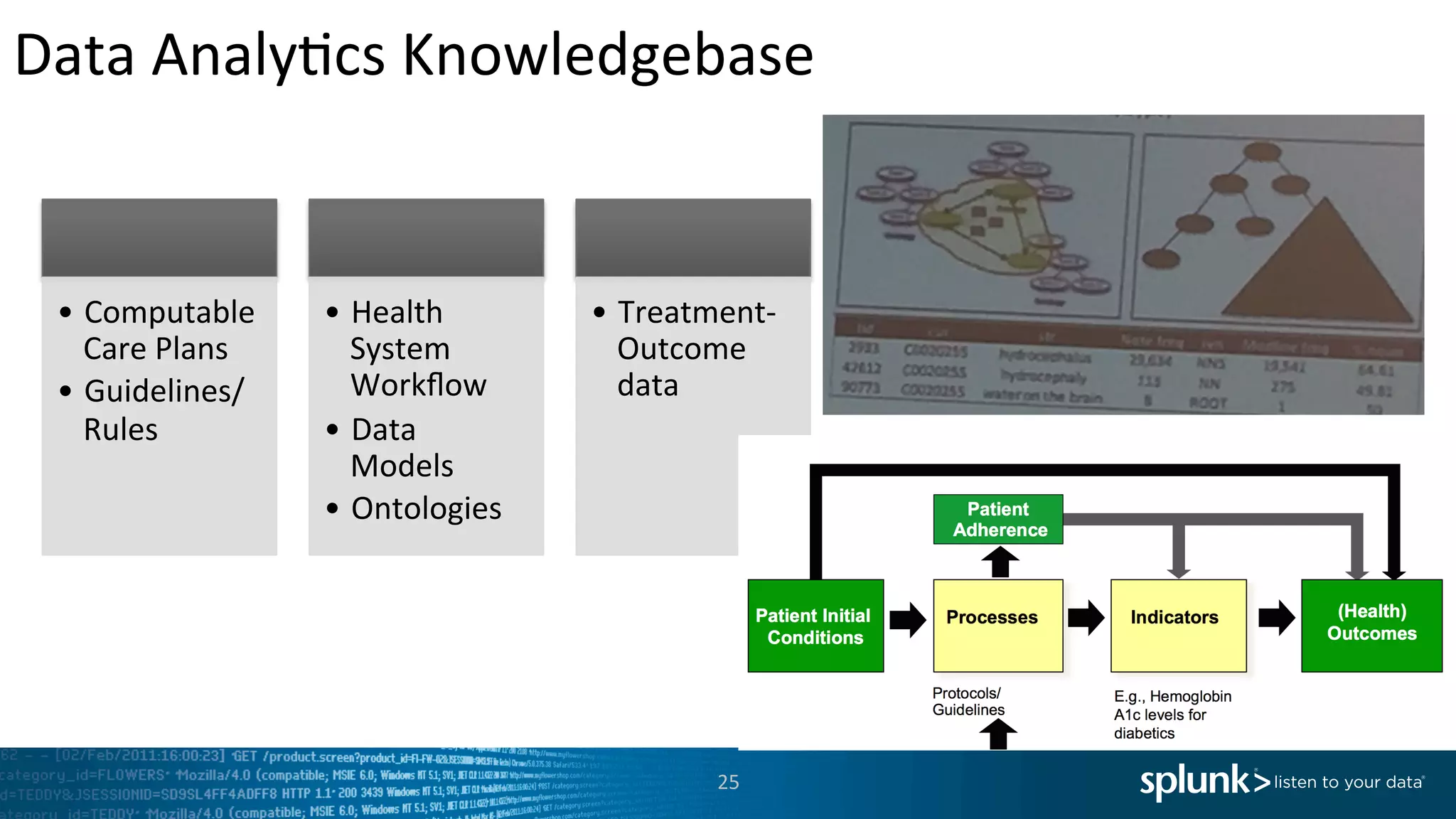 Data	
  Analy<cs	
  Knowledgebase	
  
25	
  
•  Computable	
  
Care	
  Plans	
  
•  Guidelines/
Rules	
  
•  Health	
  
System	
  
Workﬂow	
  
•  Data	
  
Models	
  
•  Ontologies	
  
•  Treatment-­‐
Outcome	
  
data	
  
 