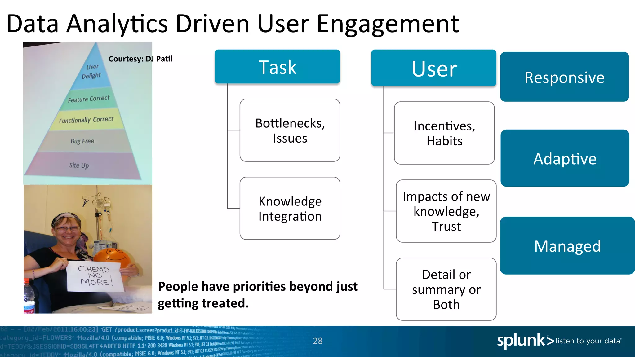 Data	
  Analy<cs	
  Driven	
  User	
  Engagement	
  
28	
  
	
  
	
  
	
  	
  	
  	
  	
  	
  	
  	
  	
  	
  	
  	
  	
  	
  	
  
	
  
Task	
  
Bo`lenecks,	
  
Issues	
  
Knowledge	
  
Integra<on	
  
User	
  
Incen<ves,	
  
Habits	
  
Impacts	
  of	
  new	
  
knowledge,	
  
Trust	
  
Detail	
  or	
  
summary	
  or	
  
Both	
  
Responsive	
  
Adap<ve	
  
Managed	
  
People	
  have	
  priori,es	
  beyond	
  just	
  
geSng	
  treated.	
  
Courtesy:	
  DJ	
  Pa,l	
  
 
