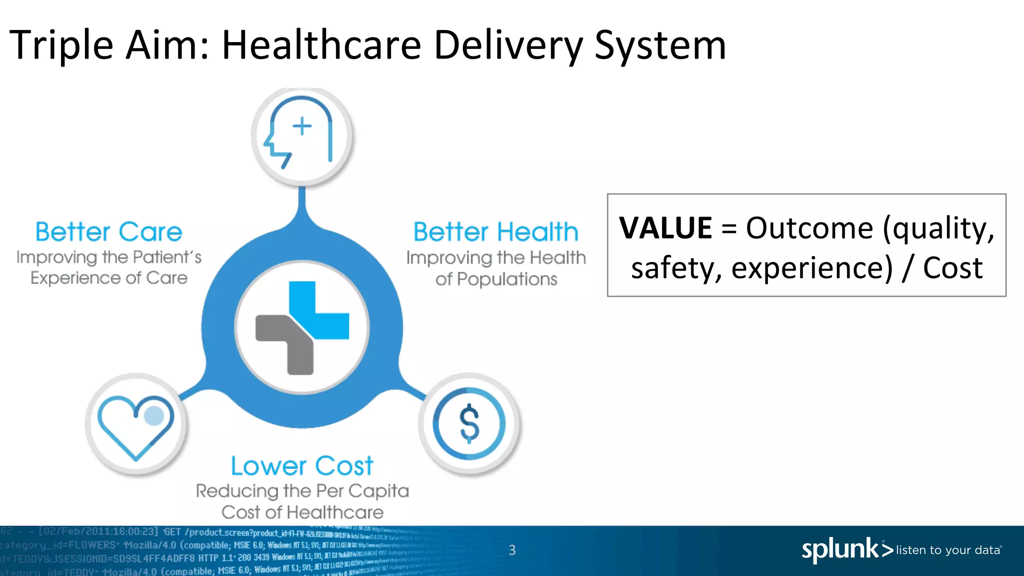 3	
  
Triple	
  Aim:	
  Healthcare	
  Delivery	
  System	
  
VALUE	
  =	
  Outcome	
  (quality,	
  
safety,	
  experience)	
  /	
  Cost	
  
 