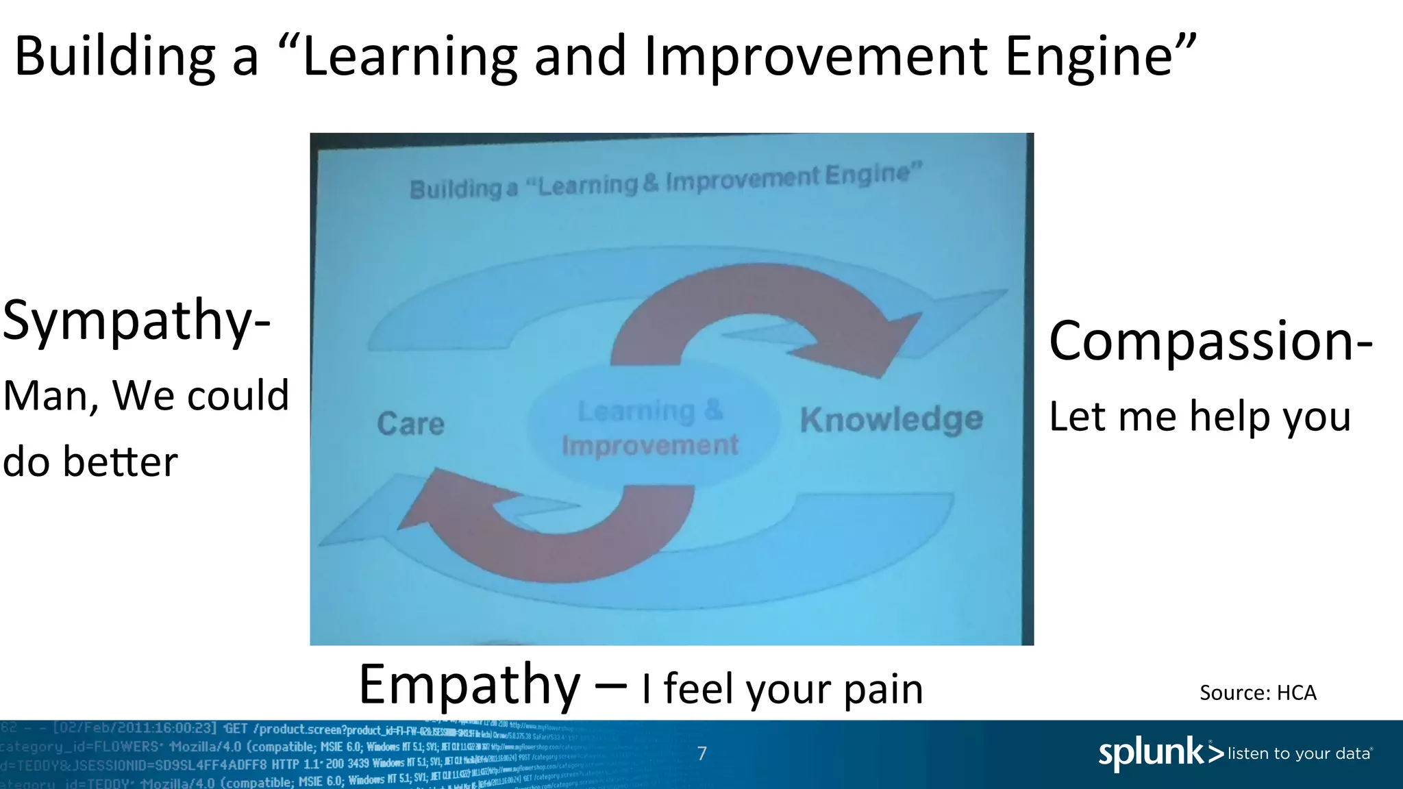Building	
  a	
  “Learning	
  and	
  Improvement	
  Engine”	
  
7	
  
Sympathy-­‐
Man,	
  We	
  could	
  
do	
  be`er	
  
	
  	
  Empathy	
  –	
  I	
  feel	
  your	
  pain	
  
Compassion-­‐	
  
Let	
  me	
  help	
  you	
  
Source:	
  HCA	
  
 