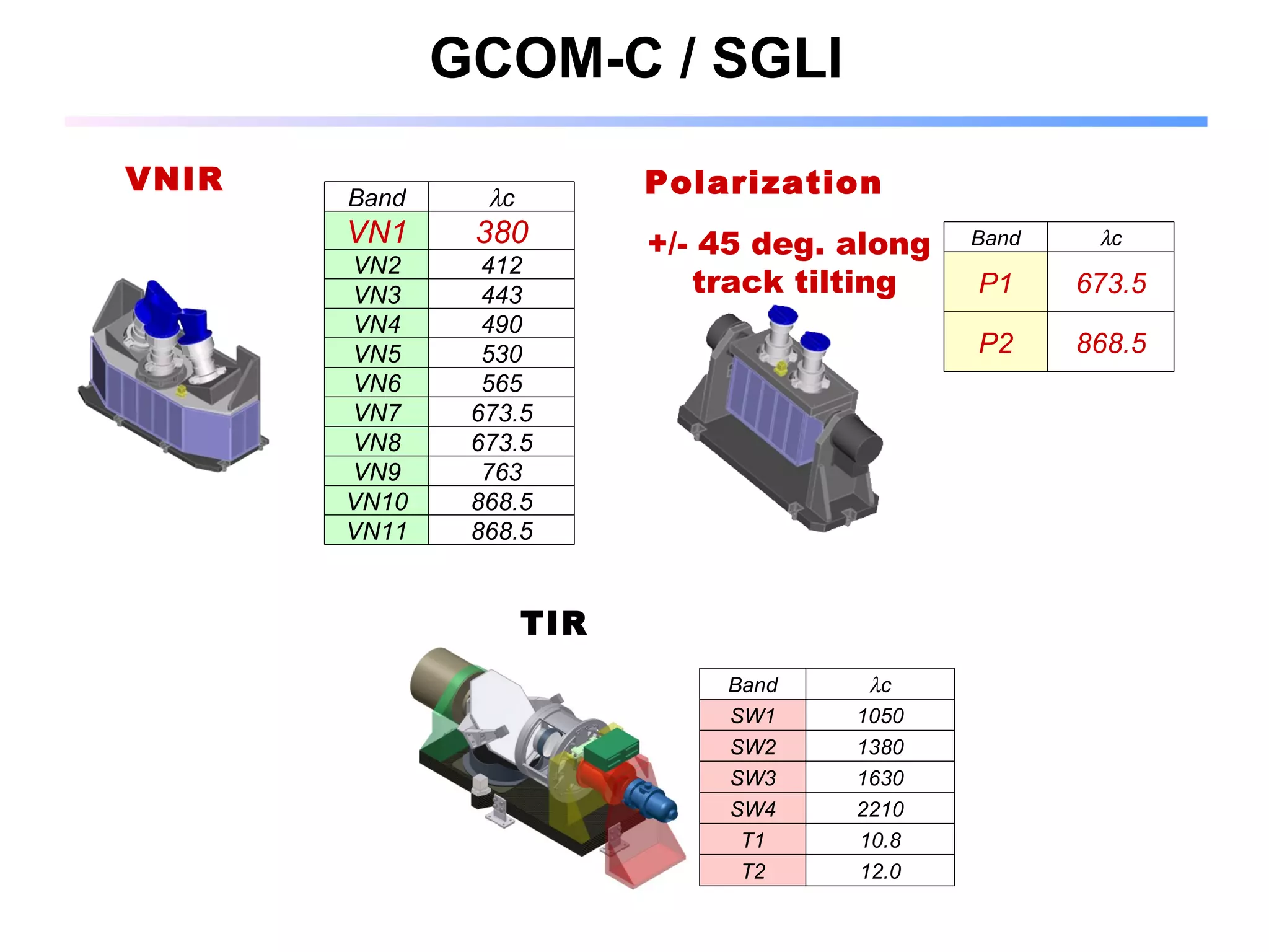 GCOM-C / SGLI VNIR Polarization TIR +/- 45 deg. along  track tilting Band  c SW1 1050 SW2 1380 SW3 1630 SW4 2210 T1 10.8 T2 12.0 Band  c VN1 380 VN2 412 VN3 443 VN4 490 VN5 530 VN6 565 VN7 673.5 VN8 673.5 VN9 763 VN10 868.5 VN11 868.5 Band  c P1 673.5 P2 868.5 