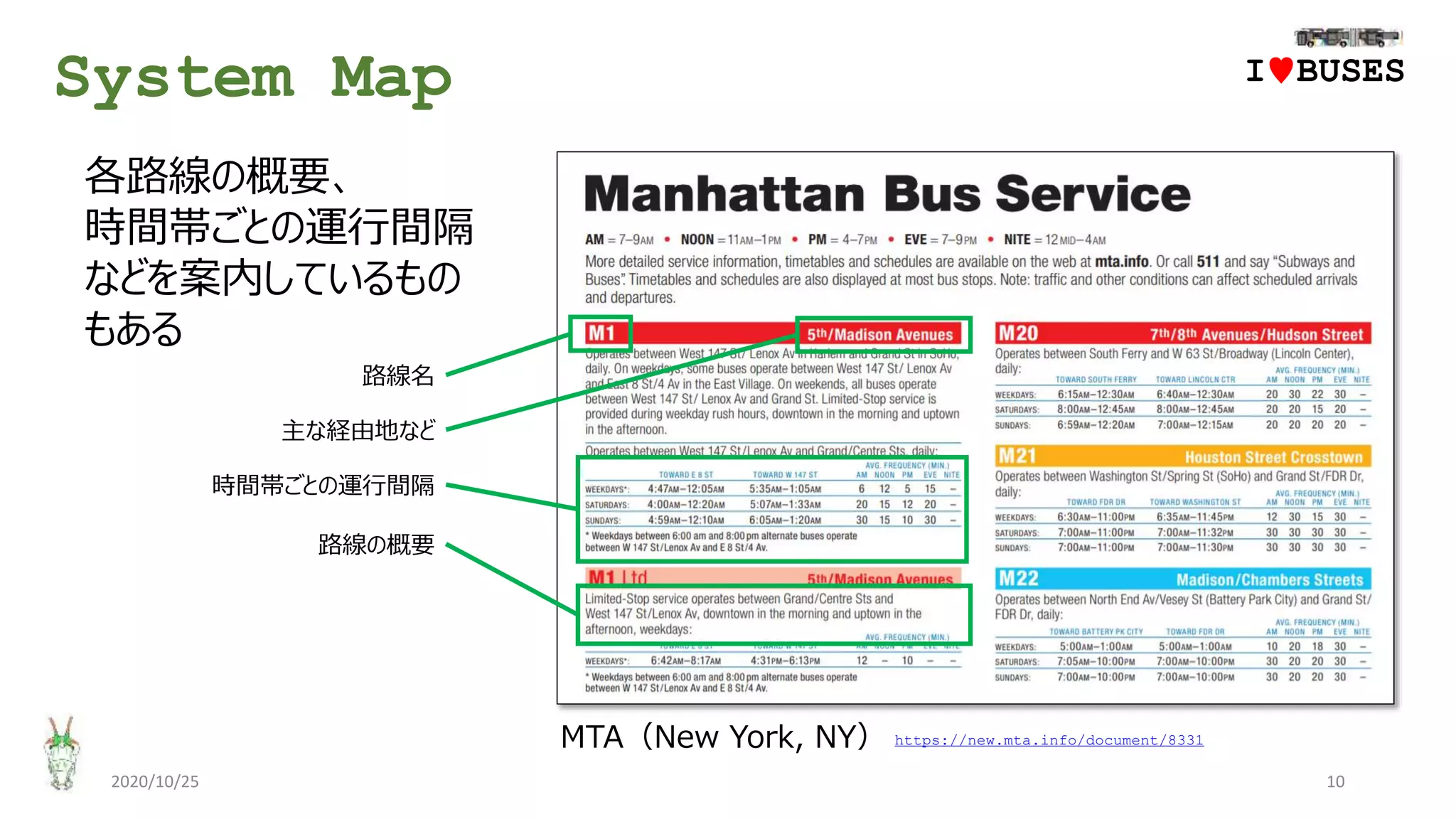 System Map
2020/10/25 10
MTA（New York, NY）
IwBUSES
各路線の概要、
時間帯ごとの運行間隔
などを案内しているもの
もある
路線の概要
時間帯ごとの運行間隔
路線名
主な経由地など
https://new.mta.info/document/8331
 