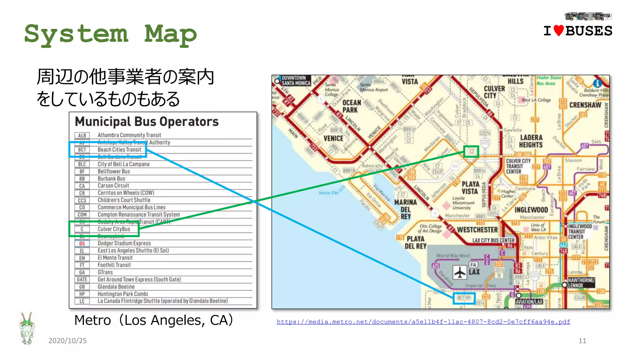 System Map
2020/10/25 11
Metro（Los Angeles, CA）
IwBUSES
周辺の他事業者の案内
をしているものもある
https://media.metro.net/documents/a5e11b4f-11ac-4807-8cd2-0e7cff6aa94e.pdf
 
