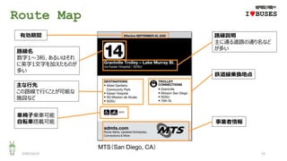 Route Map
2020/10/25 23
IwBUSES
有効期間
路線名
数字1～3桁、あるいはそれ
に英字1文字を加えたものが
多い
路線説明
主に通る道路の通り名など
が多い
主な行先
この路線で行くことが可能な
施設など
車椅子乗車可能
自転車搭載可能
鉄道線乗換地点
事業者情報
MTS（San Diego, CA）
 