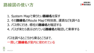 路線図の使い方
1. System Mapで乗りたい路線名を探す
2. その路線名のRoute Mapで時刻表、運賃などを調べる
3. バス停に行き、標柱の路線名を確認する
4. バスが来たら表示されている路線名を確認して乗車する
バスを調べるところから乗るところまで、
一貫して路線名が案内に使われている
2020/10/25 31
IwBUSES
 