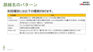 路線名のパターン
2020/12/01 13
IwBUSES
系統種別には以下の種類があります。
 