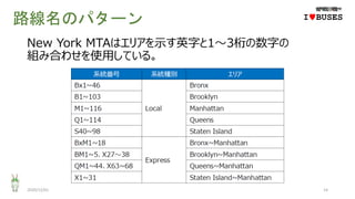路線名のパターン
2020/12/01 14
IwBUSES
New York MTAはエリアを示す英字と1～3桁の数字の
組み合わせを使用している。
 