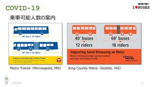 COVID-19
2020/12/01 33
IwBUSES
乗車可能人数の案内
Metro Transit（Minneapolis, MN） King County Metro（Seattle, WA）
 