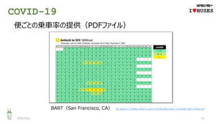COVID-19
2020/12/01 35
IwBUSES
便ごとの乗車率の提供（PDFファイル）
BART（San Francisco, CA） https://www.bart.gov/schedules/crowding-charts
 