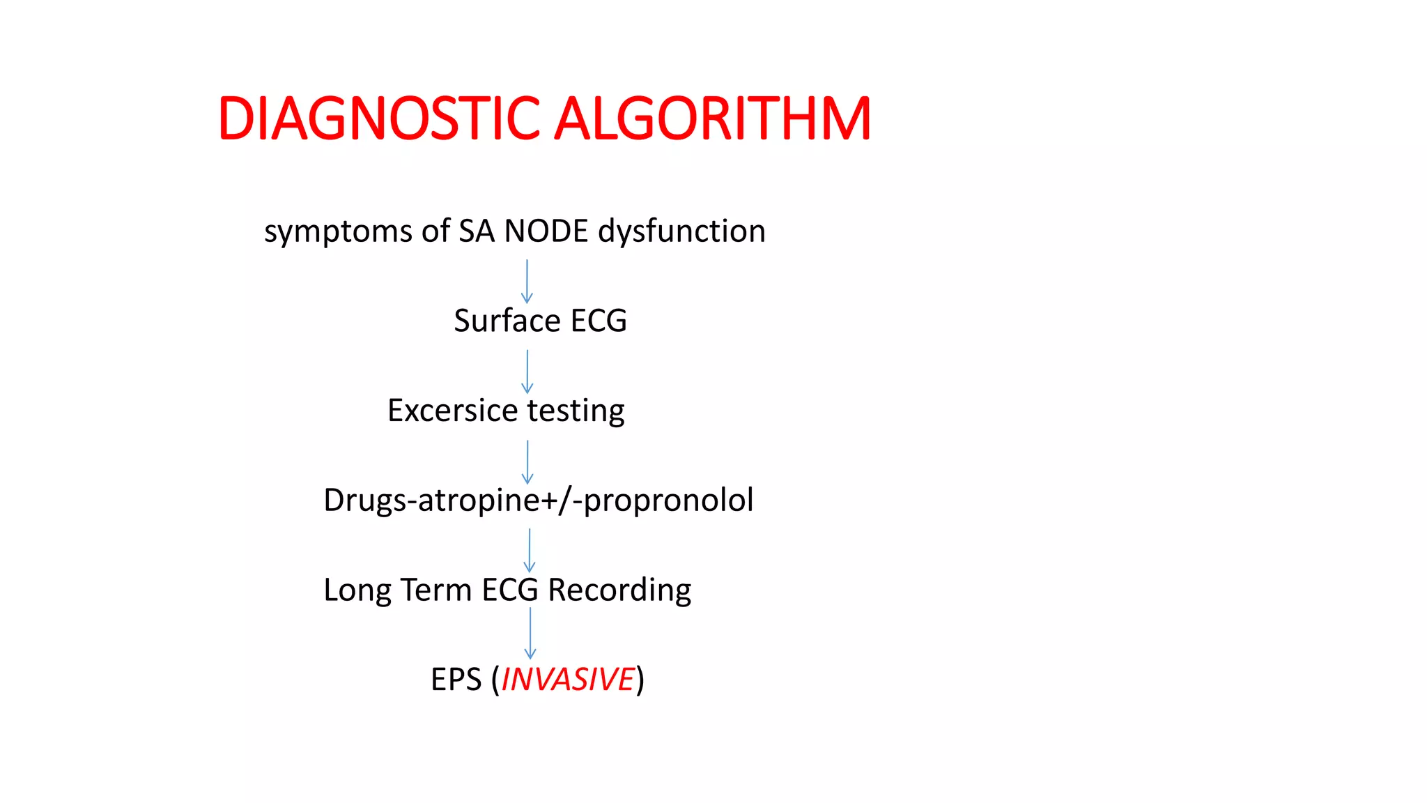 DIAGNOSTIC ALGORITHM
symptoms of SA NODE dysfunction
Surface ECG
Excersice testing
Drugs-atropine+/-propronolol
Long Term ECG Recording
EPS (INVASIVE)
 